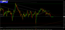 USD/JPY - 1H