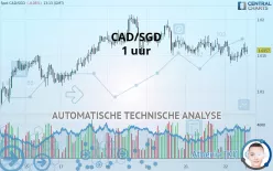 CAD/SGD - 1 uur