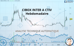 CIBOX INTER A CTIV - Semanal