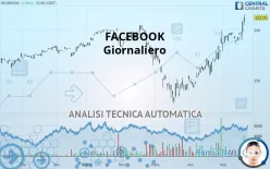 META PLATFORMS - Giornaliero