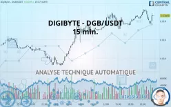 DIGIBYTE - DGB/USDT - 15 min.