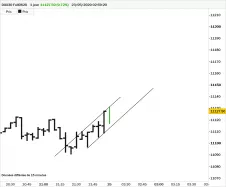 DAX40 FULL0325 - 5 min.