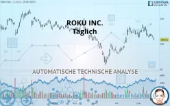 ROKU INC. - Täglich