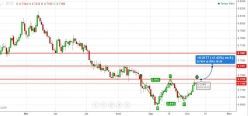 AUD/USD - Diario