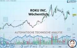 ROKU INC. - Wöchentlich