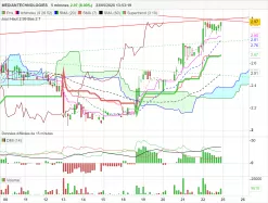 MEDIANTECHNOLOGIES - 1H