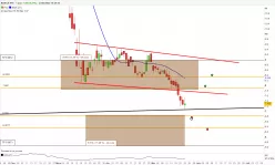 BANCA IFIS - Journalier