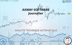 74SOFTWARE - Journalier