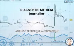 DIAGNOSTIC MEDICAL - Journalier