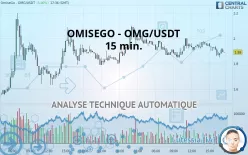 OMG NETWORK - OMG/USDT - 15 min.