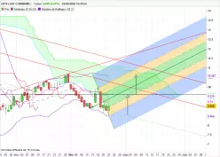 EUTELSAT COMMUNIC. - Diario