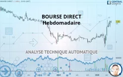 BOURSE DIRECT - Hebdomadaire