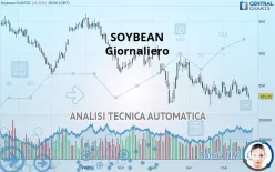 SOYBEAN - Daily