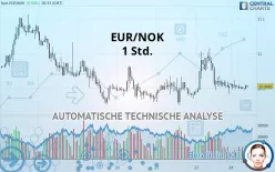 EUR/NOK - 1 Std.