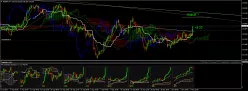 EUR/JPY - 4 uur