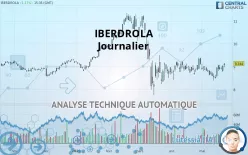 IBERDROLA - Journalier