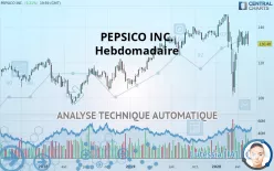 PEPSICO INC. - Hebdomadaire