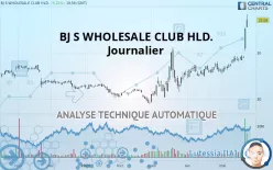 BJ S WHOLESALE CLUB HLD. - Journalier