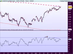 CAC40 INDEX - 1H