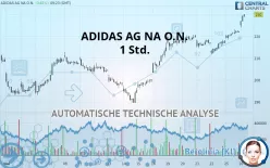 ADIDAS AG NA O.N. - 1 Std.