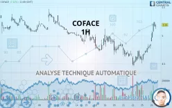 COFACE - 1 Std.