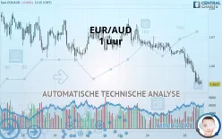 EUR/AUD - 1 uur