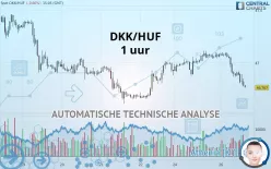 DKK/HUF - 1 uur