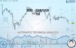 EOS - EOS/USD - 1H