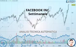 META PLATFORMS INC. - Semanal