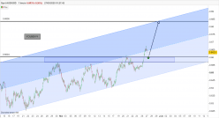 AUD/USD - 1H