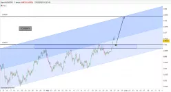 AUD/USD - 1 Std.