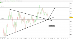 GOLD - USD - 4H