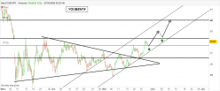 CAD/JPY - 4H