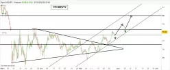 CAD/JPY - 4 Std.