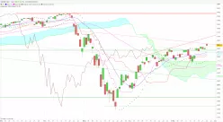 S&amp;P500 INDEX - Diario