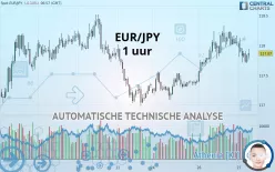 EUR/JPY - 1 uur