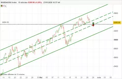 NASDAQ100 INDEX - 1H