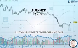 EUR/NZD - 1 uur