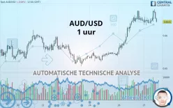 AUD/USD - 1 uur