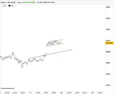 BITCOIN - BTC/USDT - 30 min.