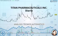 TITAN PHARMACEUTICALS INC. - Diario