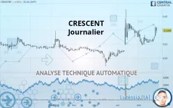 CRESCENT - Journalier