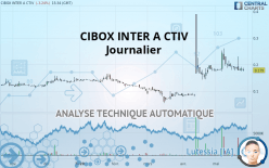 CIBOX INTER A CTIV - Diario