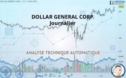 DOLLAR GENERAL CORP. - Journalier