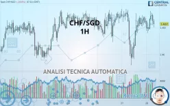 CHF/SGD - 1H