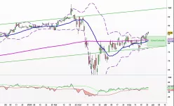 SCHNEIDER ELECTRIC - Diario