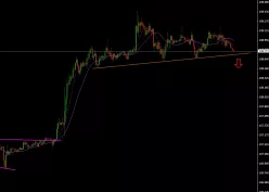 USD/JPY - 30 min.