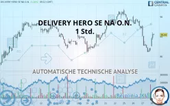 DELIVERY HERO SE NA O.N. - 1 Std.