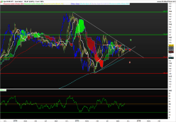 EUR/JPY - Journalier