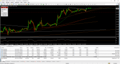 EUR/USD - 15 min.